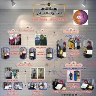 أخصائي التغذية العلاجية